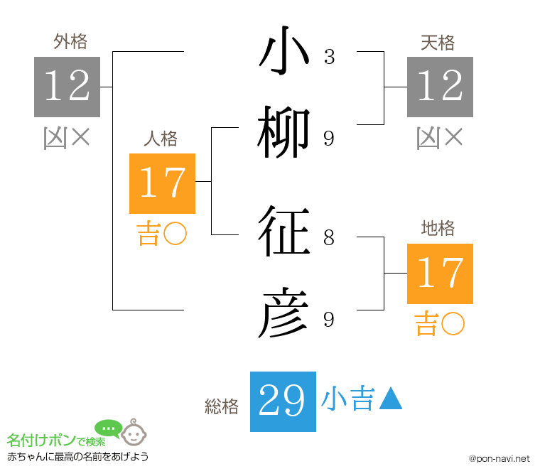 小柳 征彦さんの姓名判断結果