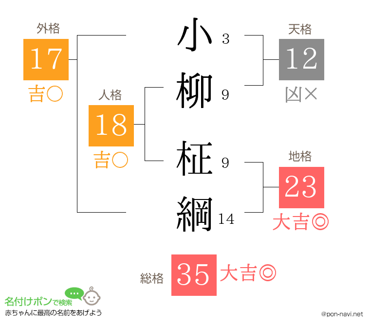 小柳 柾綱さんの姓名判断結果
