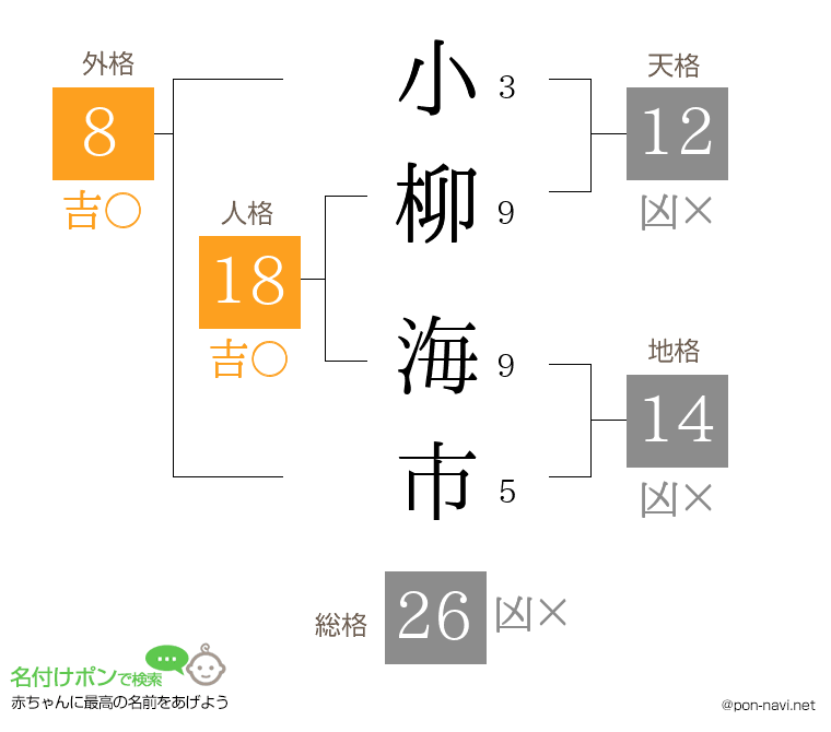 小柳 海市さんの姓名判断結果