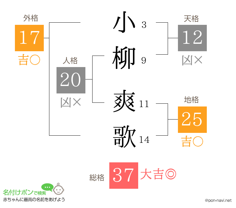小柳 爽歌さんの姓名判断結果