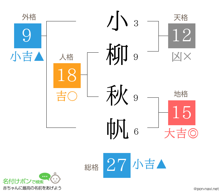 小柳 秋帆さんの姓名判断結果