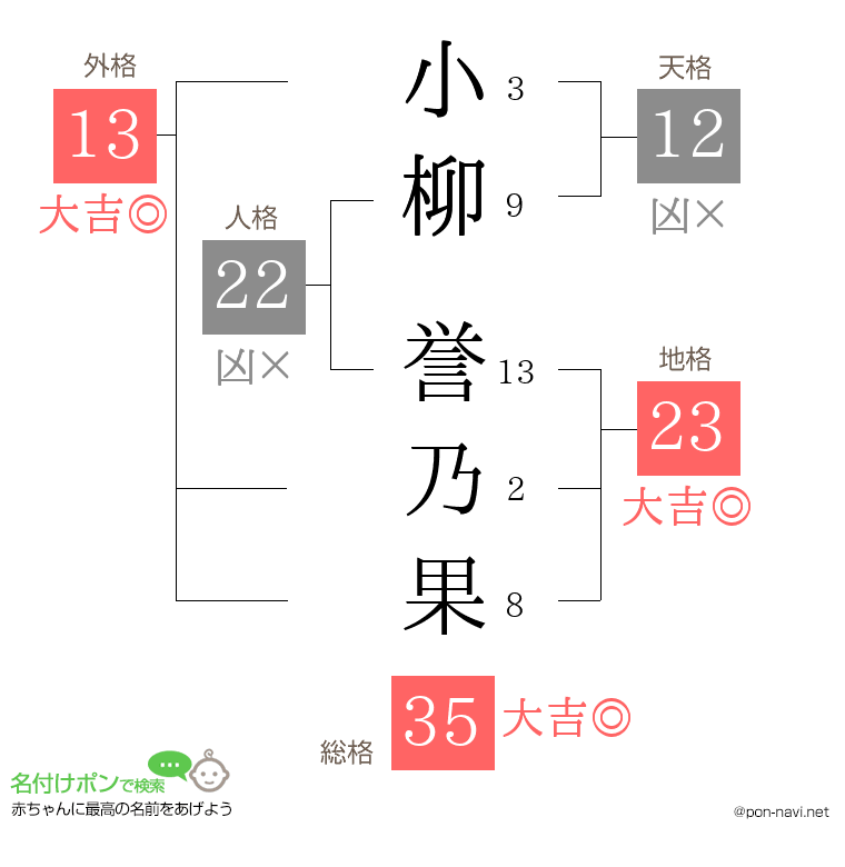 小柳 誉乃果さんの姓名判断結果