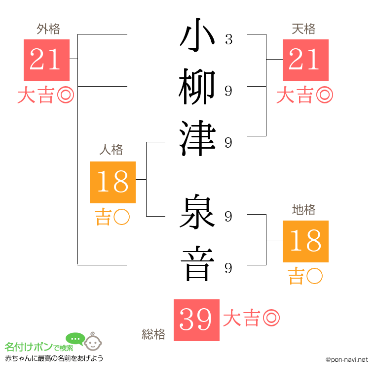 小柳津 泉音さんの姓名判断結果