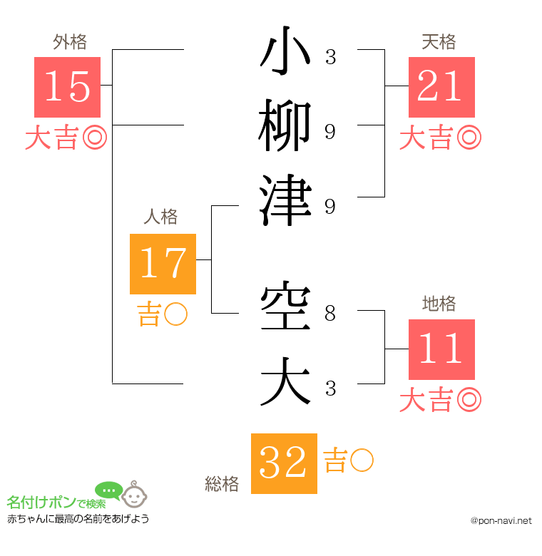 小柳津 空大さんの姓名判断結果