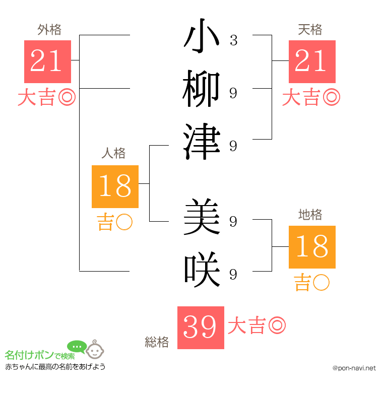 小柳津 美咲さんの姓名判断結果