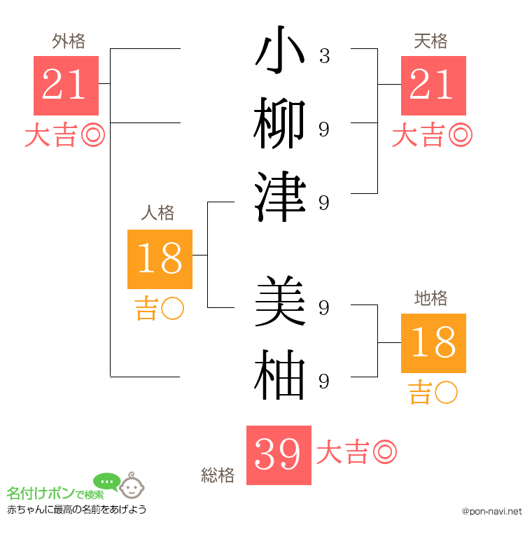 小柳津 美柚さんの姓名判断結果