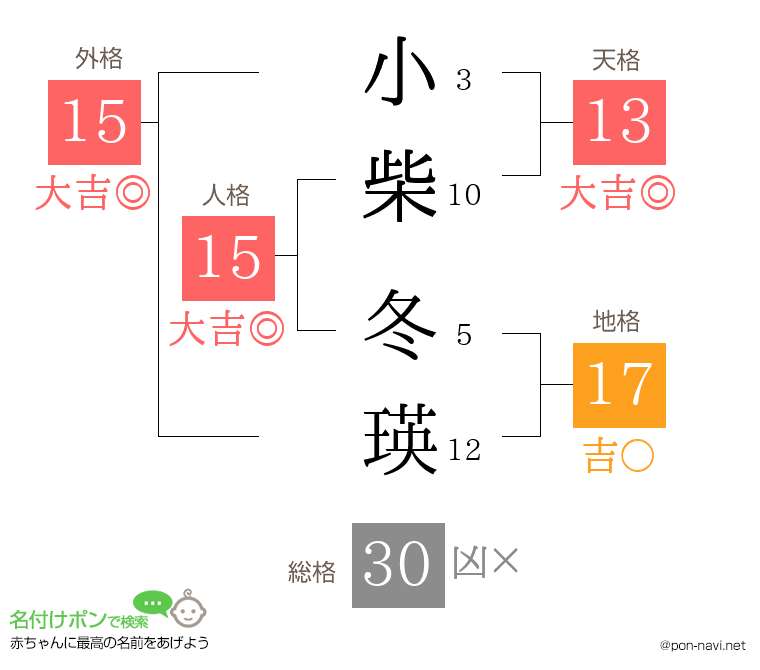 小柴 冬瑛さんの姓名判断結果