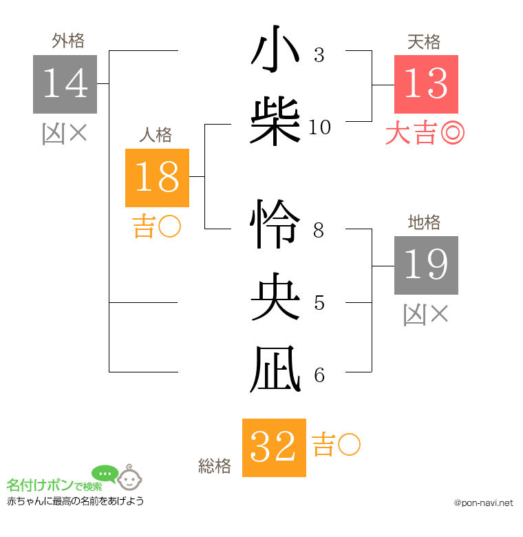 小柴 怜央凪さんの姓名判断結果