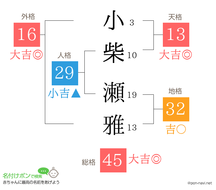 小柴 瀬雅さんの姓名判断結果