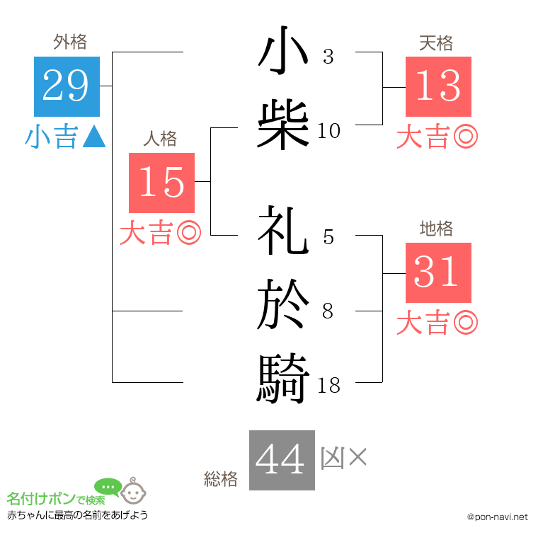 小柴 礼於騎さんの姓名判断結果