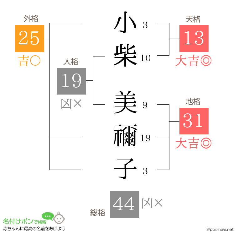 小柴 美禰子さんの姓名判断結果