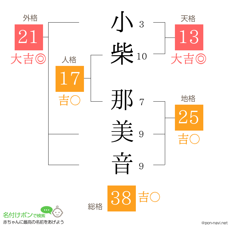 小柴 那美音さんの姓名判断結果