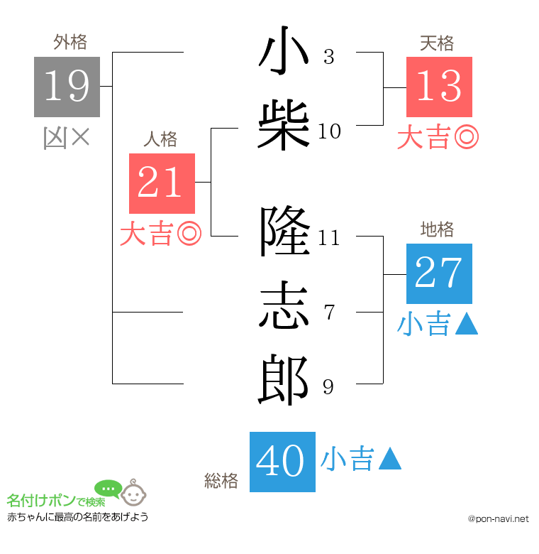 小柴 隆志郎さんの姓名判断結果