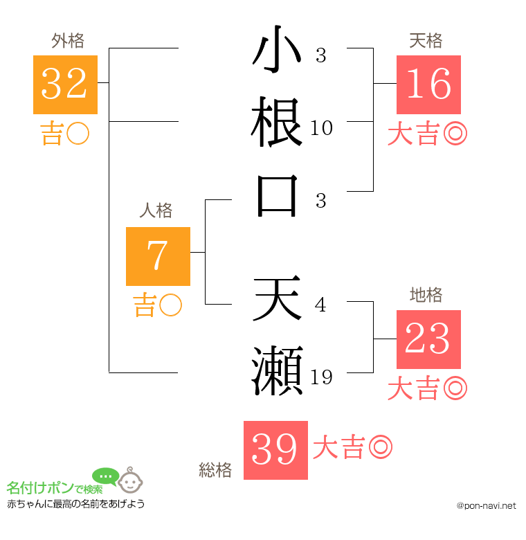 小根口 天瀬さんの姓名判断結果