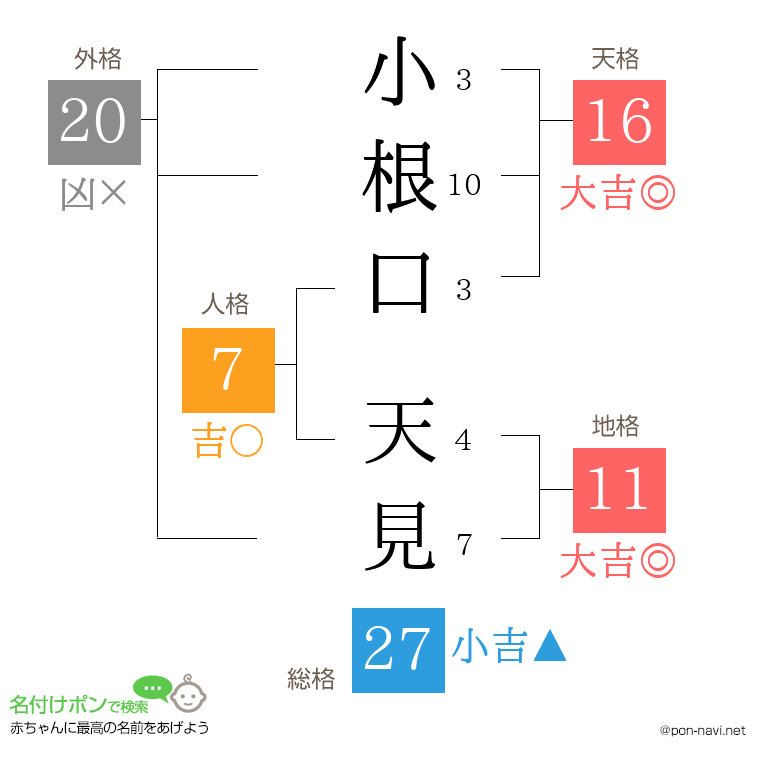 小根口 天見さんの姓名判断結果