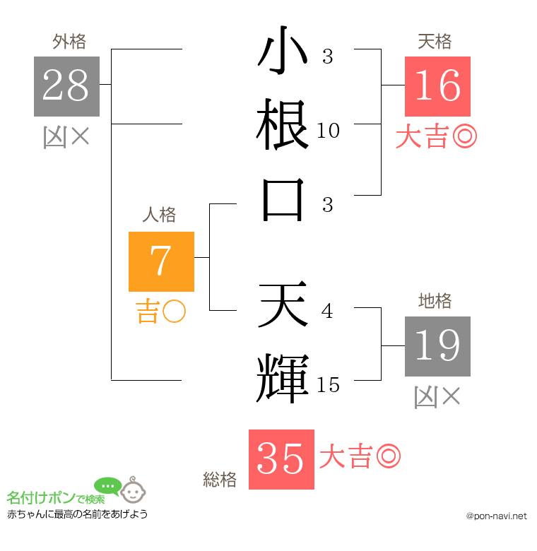小根口 天輝さんの姓名判断結果