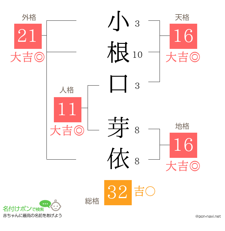 小根口 芽依さんの姓名判断結果
