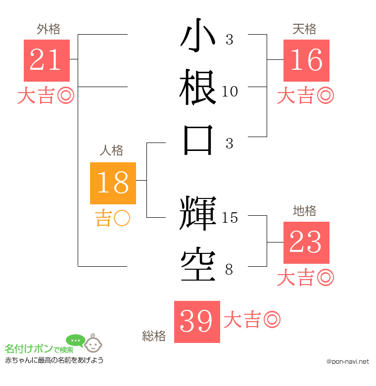 小根口 輝空さんの姓名判断結果