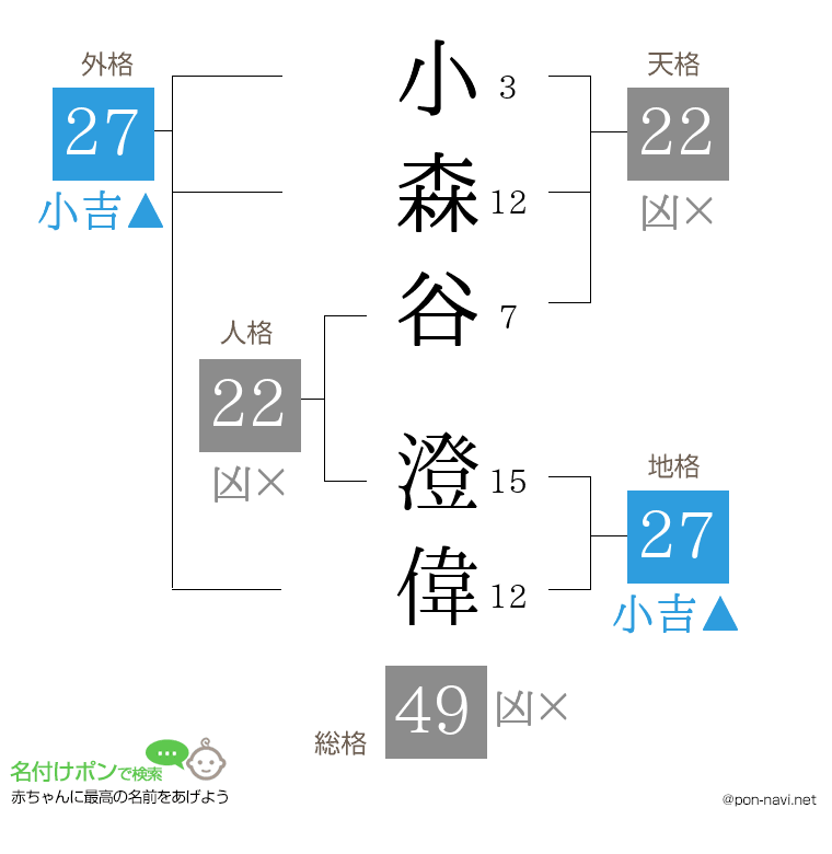 小森谷 澄偉さんの姓名判断結果