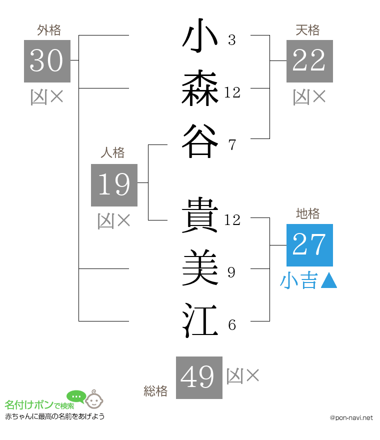 小森谷 貴美江さんの姓名判断結果