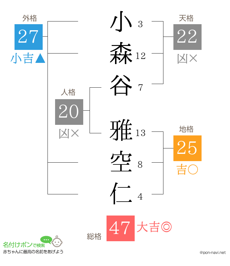 小森谷 雅空仁さんの姓名判断結果