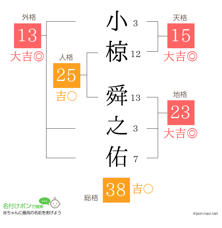 小椋 舜之佑さんの姓名判断結果