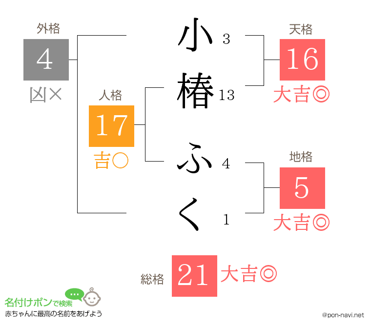 小椿 ふくさんの姓名判断結果