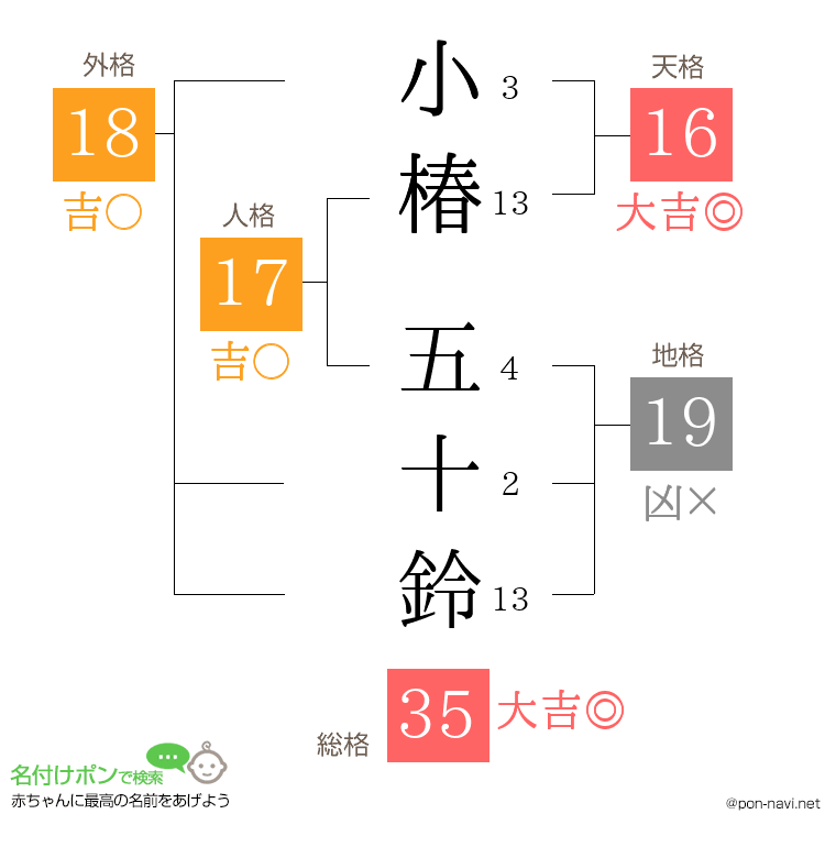 小椿 五十鈴さんの姓名判断結果