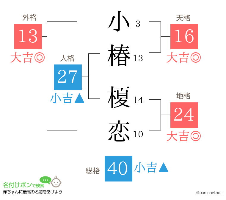 小椿 榎恋さんの姓名判断結果