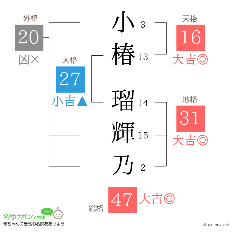 小椿 瑠輝乃さんの姓名判断結果
