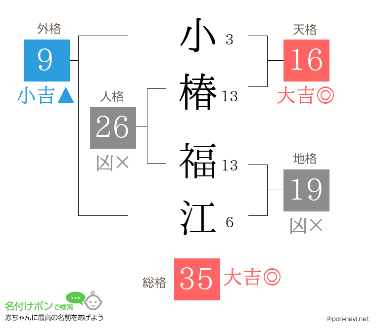 小椿 福江さんの姓名判断結果