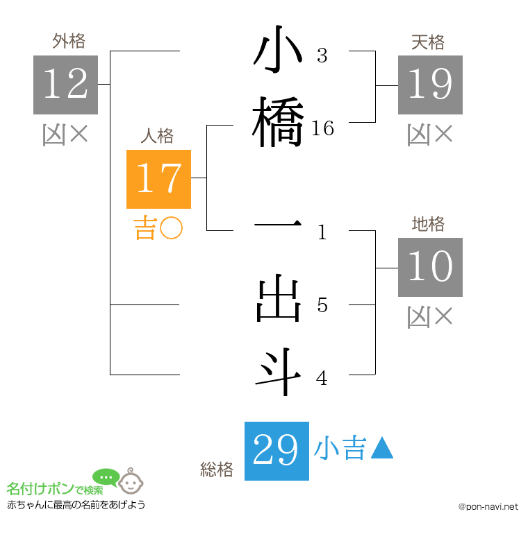 小橋 一出斗さんの姓名判断結果