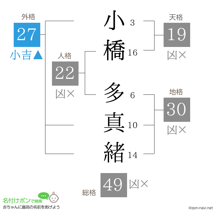 小橋 多真緒さんの姓名判断結果