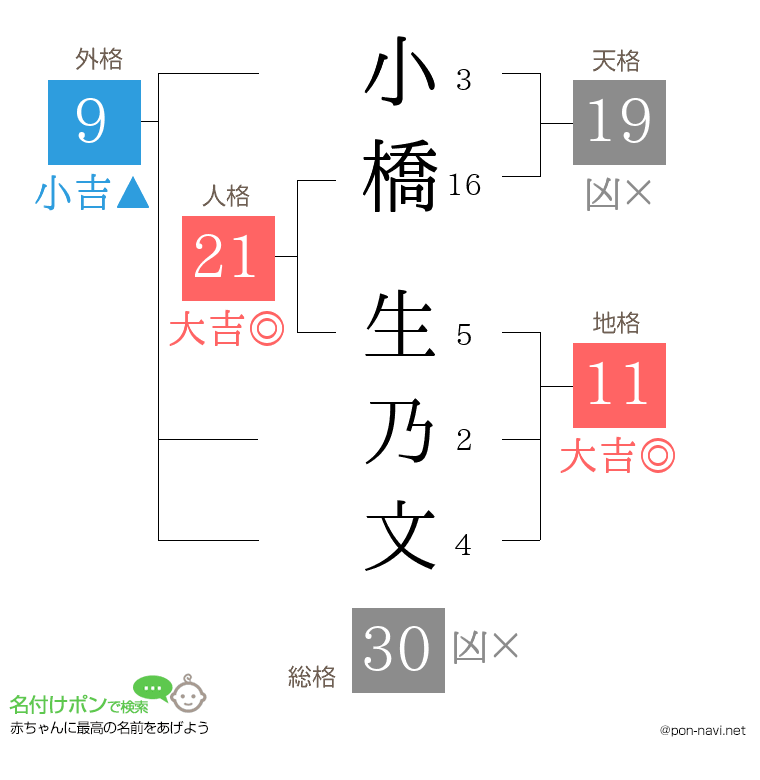 小橋 生乃文さんの姓名判断結果