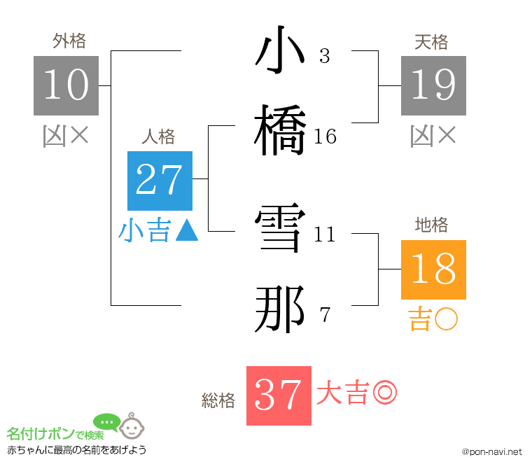 小橋 雪那さんの姓名判断結果