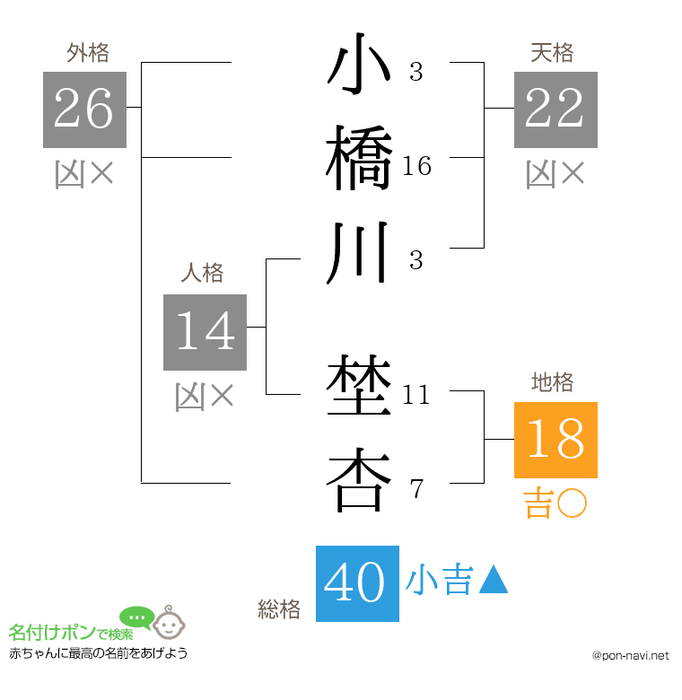 小橋川 埜杏さんの姓名判断結果
