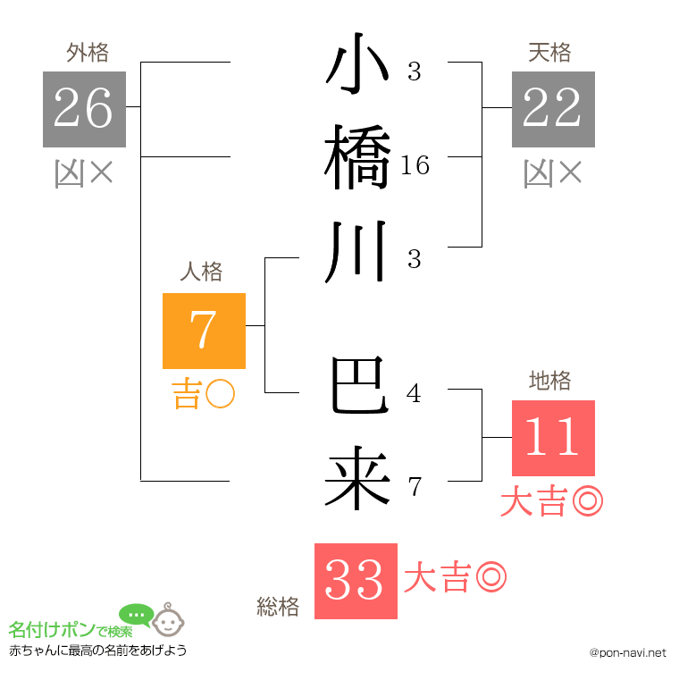 小橋川 巴来さんの姓名判断結果