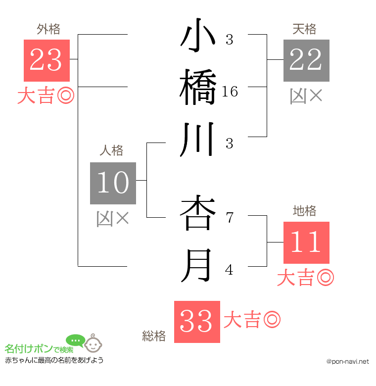 小橋川 杏月さんの姓名判断結果