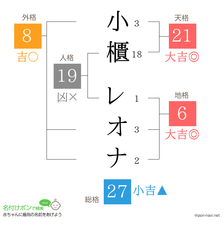 小櫃 レオナさんの姓名判断結果