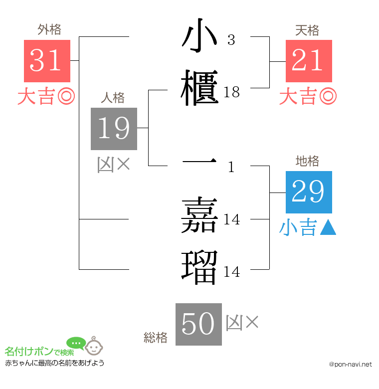 小櫃 一嘉瑠さんの姓名判断結果