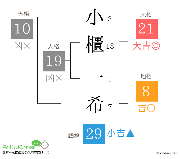 小櫃 一希さんの姓名判断結果