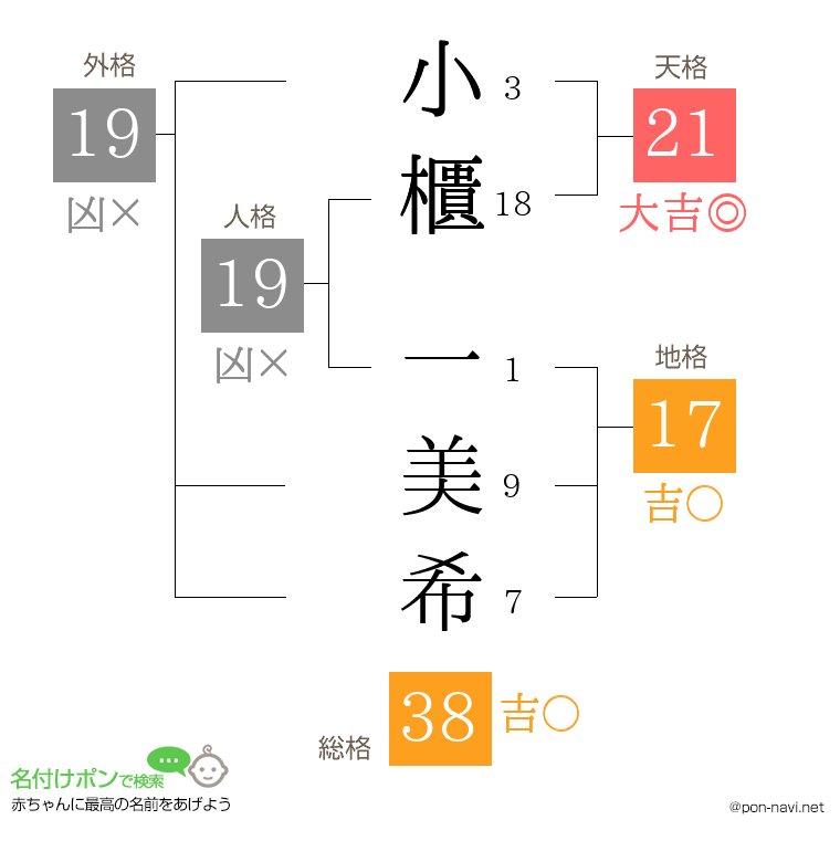 小櫃 一美希さんの姓名判断結果