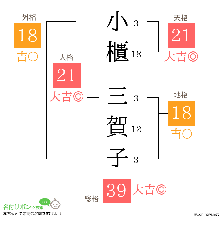 小櫃 三賀子さんの姓名判断結果