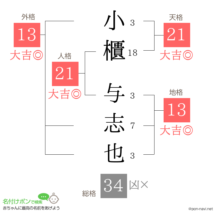 小櫃 与志也さんの姓名判断結果