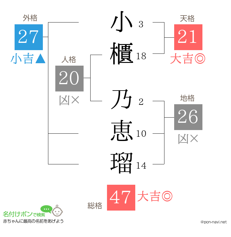 小櫃 乃恵瑠さんの姓名判断結果