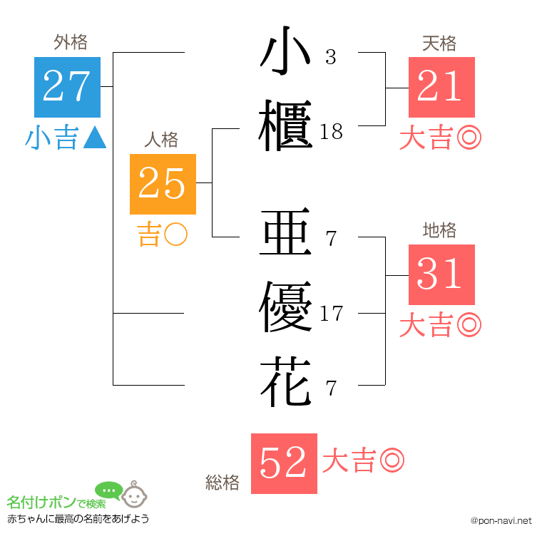 小櫃 亜優花さんの姓名判断結果