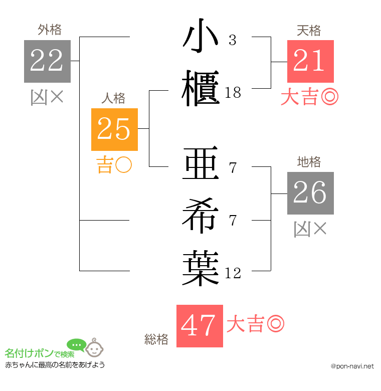 小櫃 亜希葉さんの姓名判断結果