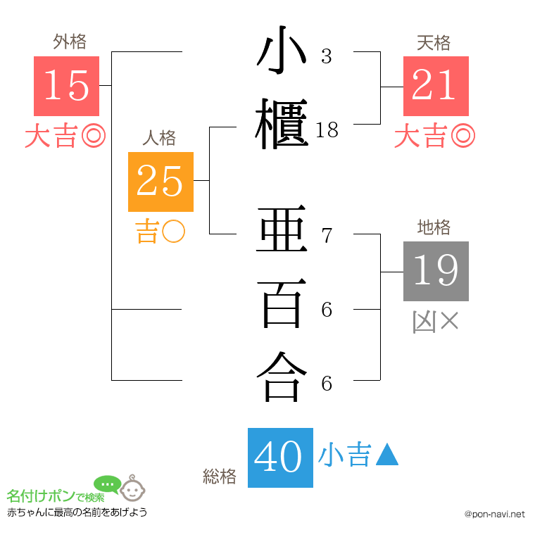 小櫃 亜百合さんの姓名判断結果