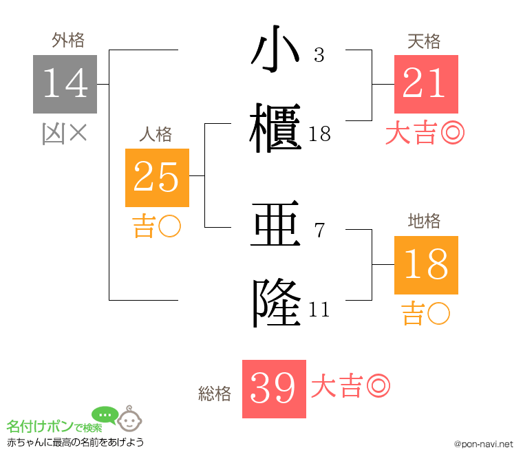 小櫃 亜隆さんの姓名判断結果