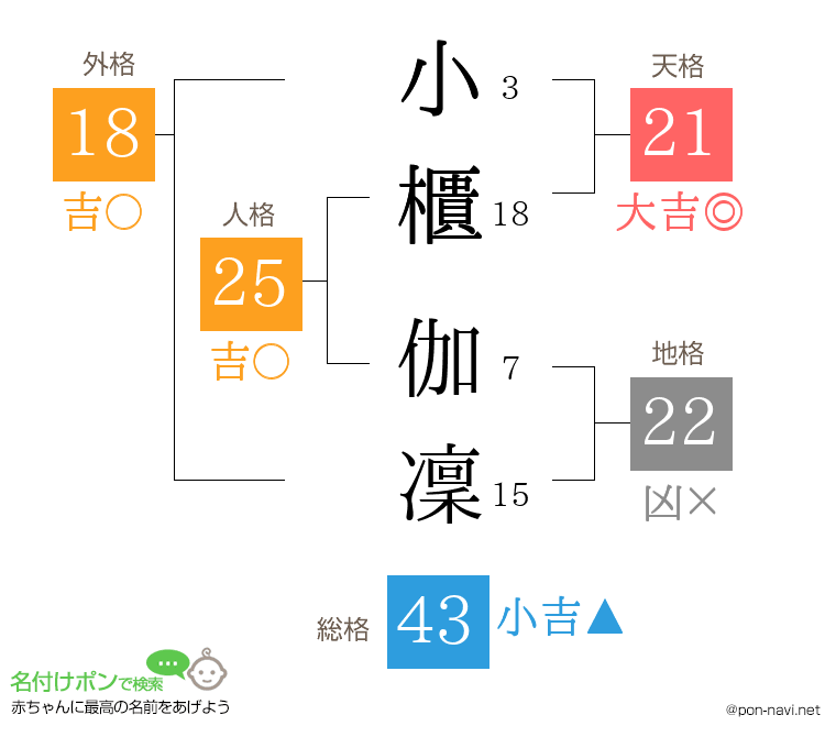小櫃 伽凜さんの姓名判断結果